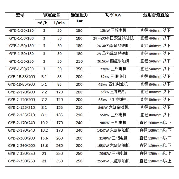 物業專用管道疏通機