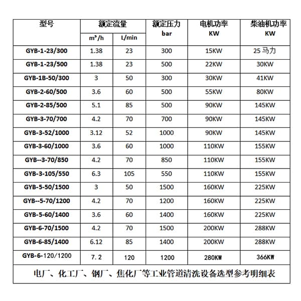 熱源廠水垢清洗機參數選型