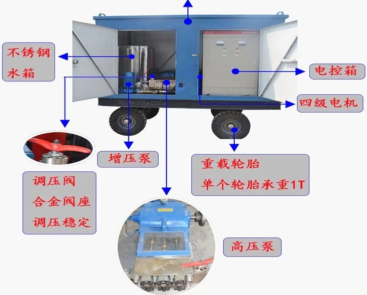 汽化爐工業(yè)管道清洗機(jī)
