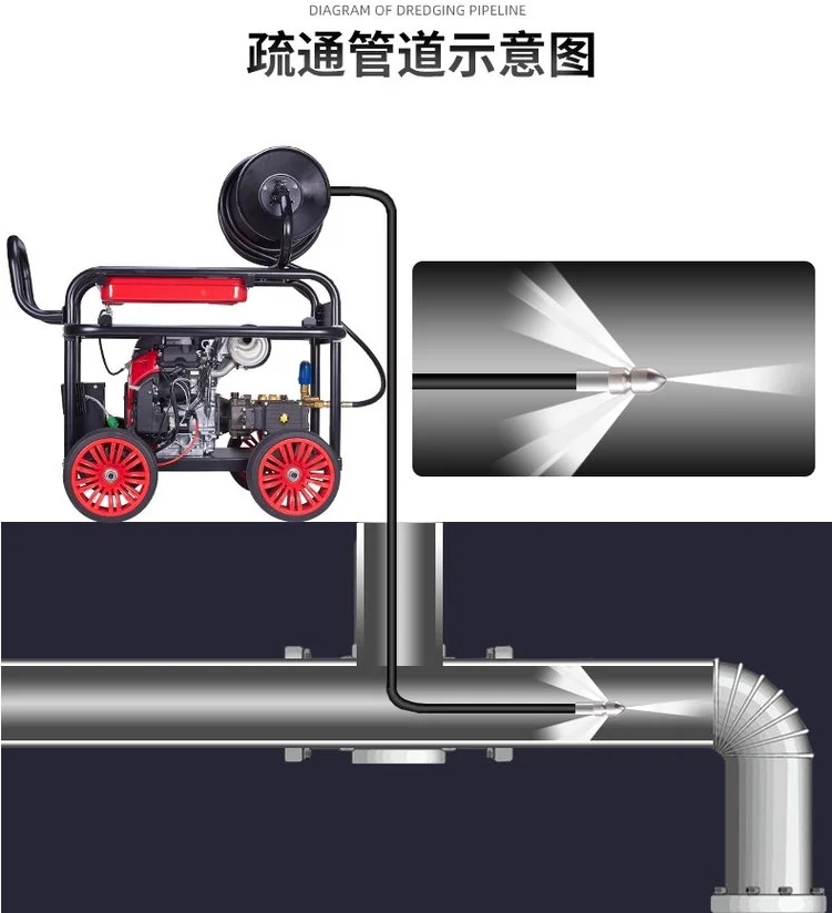  27馬力管道高壓疏通機清洗機